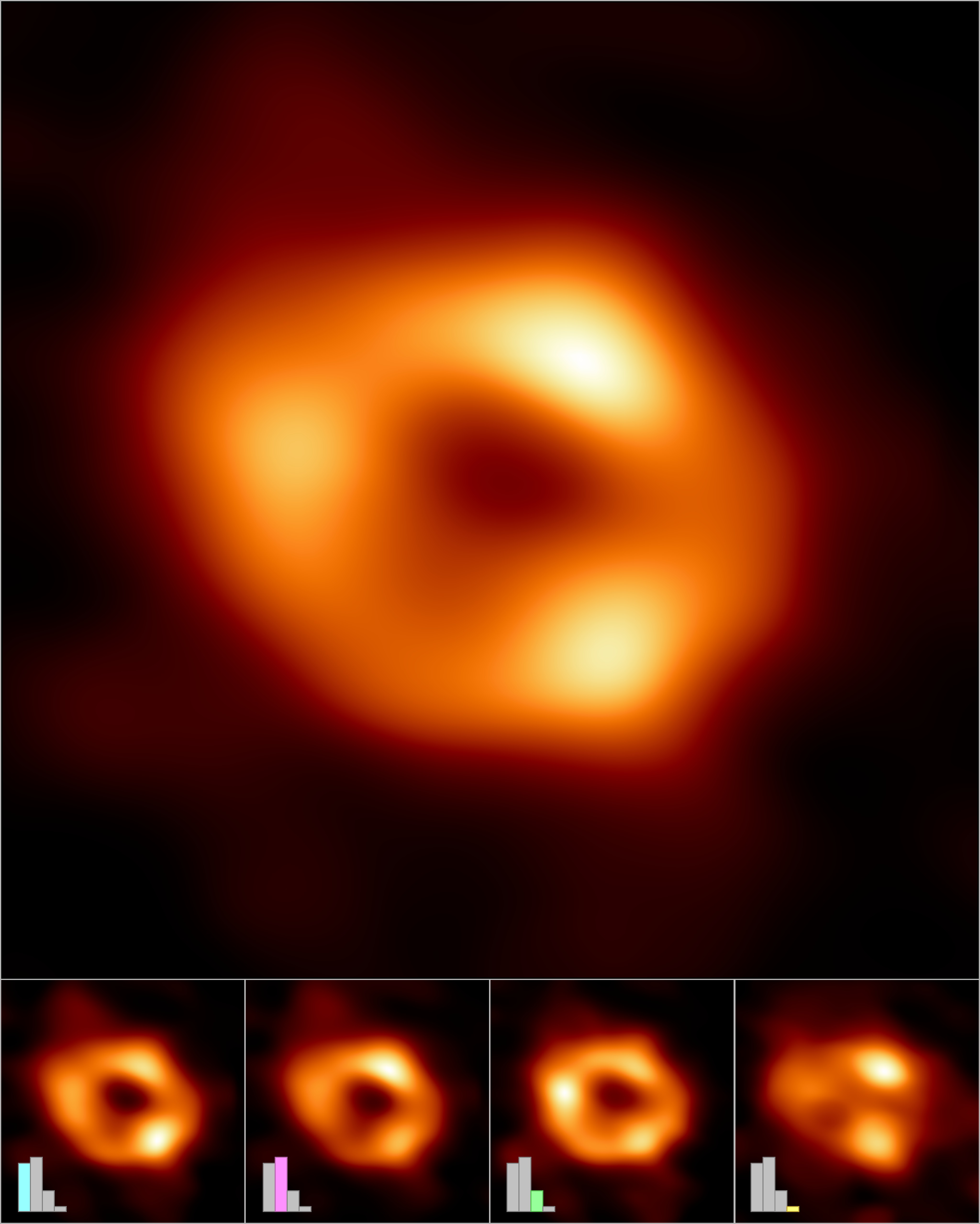 M87* One Year Later: Proof of a Persistent Black Hole Shadow